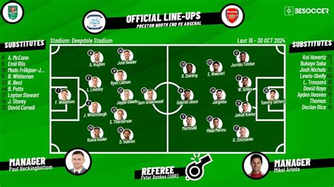 Lineups for Preston North End 3.